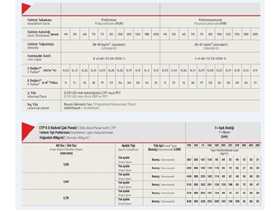 5 Hadveli Ctp'li Çatı Panel - 1