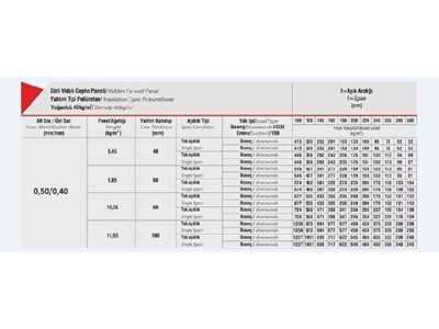 Gizli Vidalı Cephe Paneli (Tasala) - 2