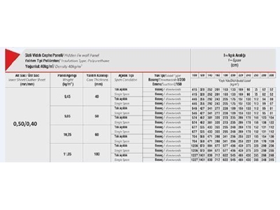 Gizli Vidalı Cephe Paneli (Nevature) - 2