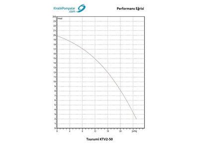 Satılık Dalgıç Pompa, Tsurumi, 2.3 Kw, 25 M3/H, Karıştırıcılı  - 5
