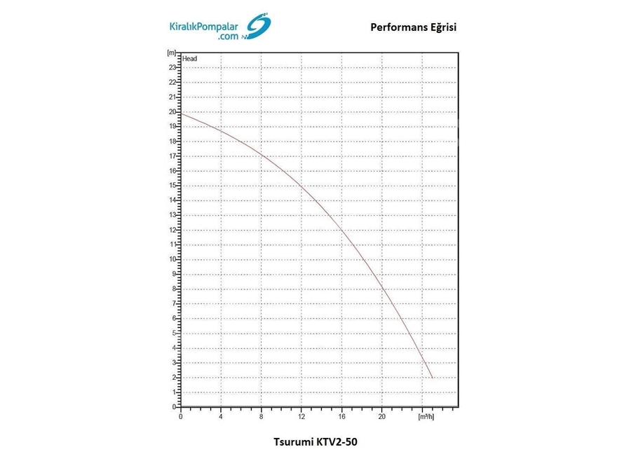 Satılık Dalgıç Pompa, Tsurumi, 2.3 Kw, 25 M3/H, Karıştırıcılı 