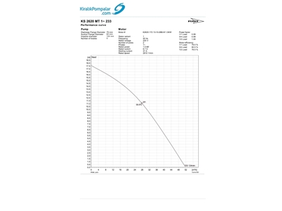 Satılık Dalgıç Pompa, Flygt, 1.8 Kw, 220V, 51 M3/H, 17.5 Mt  - 2