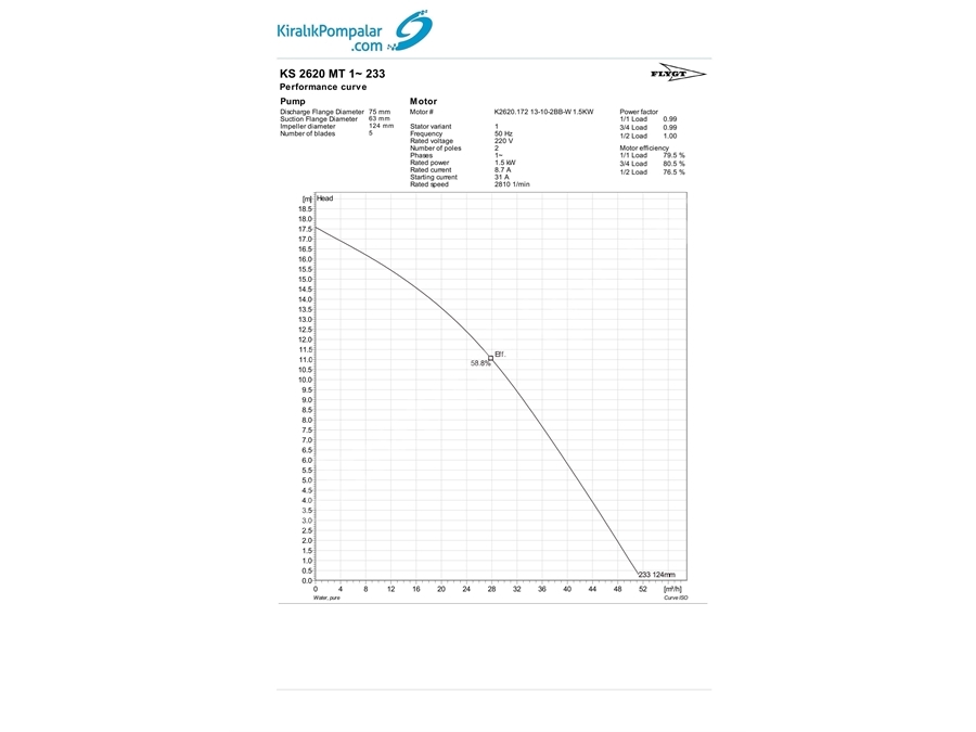 Satılık Dalgıç Pompa, Flygt, 1.8 Kw, 220V, 51 M3/H, 17.5 Mt 