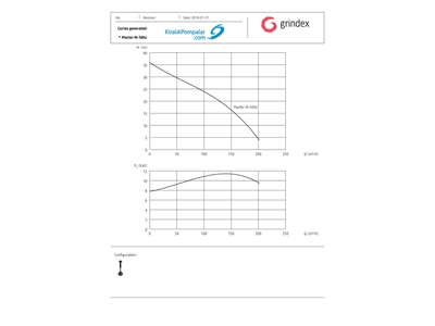 Grındex Master N Dalgıç Frenaj Pompası  - 1