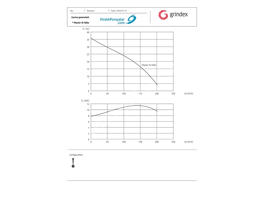 Grındex Master N Dalgıç Frenaj Pompası 