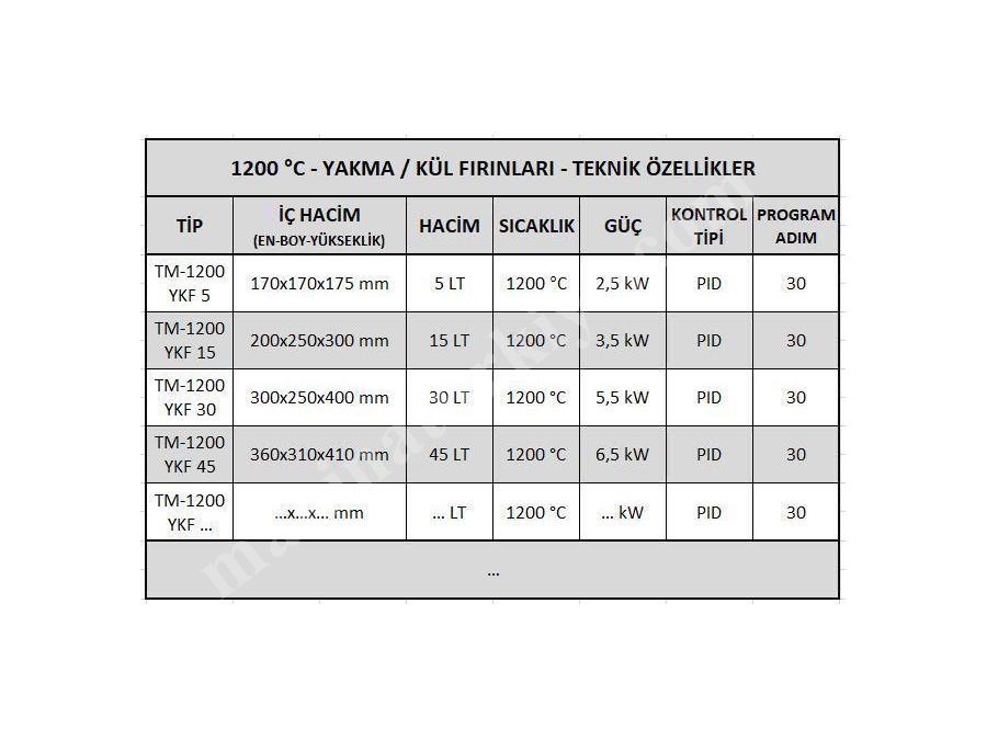 5 Litre Yakma / Kül Fırını 1200 Derece