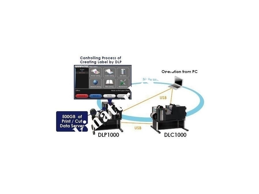 Labelrobo Lcx1000 Etiket Kesim Ve Üretim Makinesi 