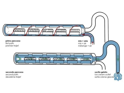 Machine à glace Catta27 à compresseur de refroidissement avec capacité de production de 200 à 400 pièces / heure - 3