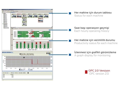 Ls Proses Kalitesi İzleme Sistemi Ls Mtron  - 1