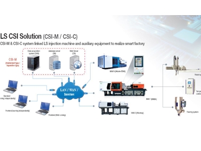 Ls Proses Kalitesi İzleme Sistemi Ls Mtron  - 0