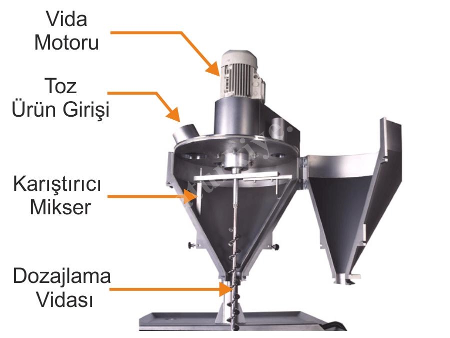 Screw Spice Filling Machine