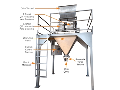 2-Spulen-Beutelfüllmaschine mit Waage - 2