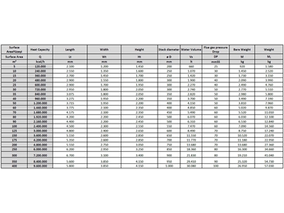 3.600.000 Kcal/Saat Skoç Tip 3 Geçişli Sıcak Su Buhar Kazanı  - 3