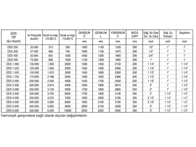 50.000 Kcal/Saat Direkt Sıcak Su Üretici  - 4