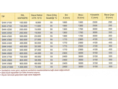 (SHK L/200) Твердотопливный воздушный котел 200000 Ккал/ч для отопления - 4