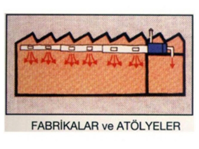 1.000.000 Kcal/Saat Isıtma Amaçlı Sıcak Hava Kazanı - 3