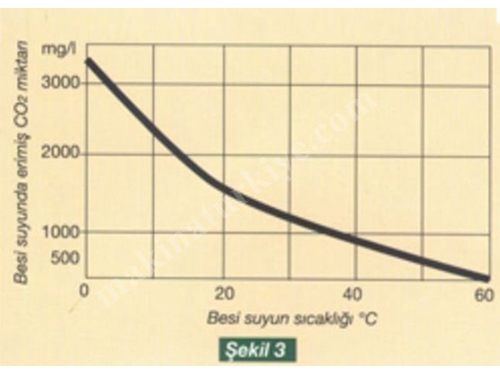 1000 Kg/Saat Klasik Termik Degazör 