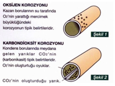 3000 Kg/Saat Klasik Termik Degazör  - 1