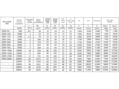 Термический вакуумный дегазатор ÜDP 1500 Classic на 15 000 кг/час - 5