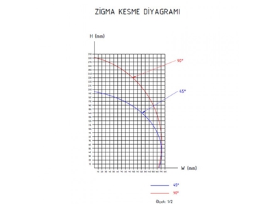 Machine de coupe automatique à double tête pour profilés aluminium et PVC de 450 mm - Atech Zigma - 1
