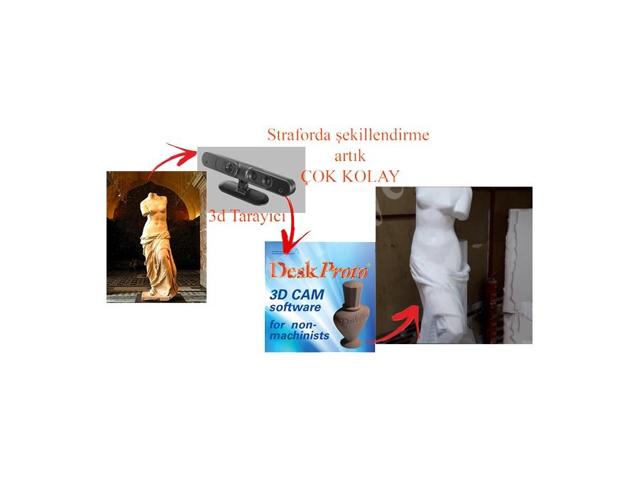 Stro-4D Dik CNC Söve Strafor Kesim Makinası