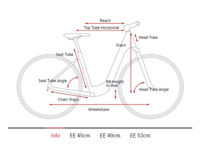 Şehir Bisikleti (Yeşil, Siyah) Ee 53 Cm - Cube Elly Ride - 3