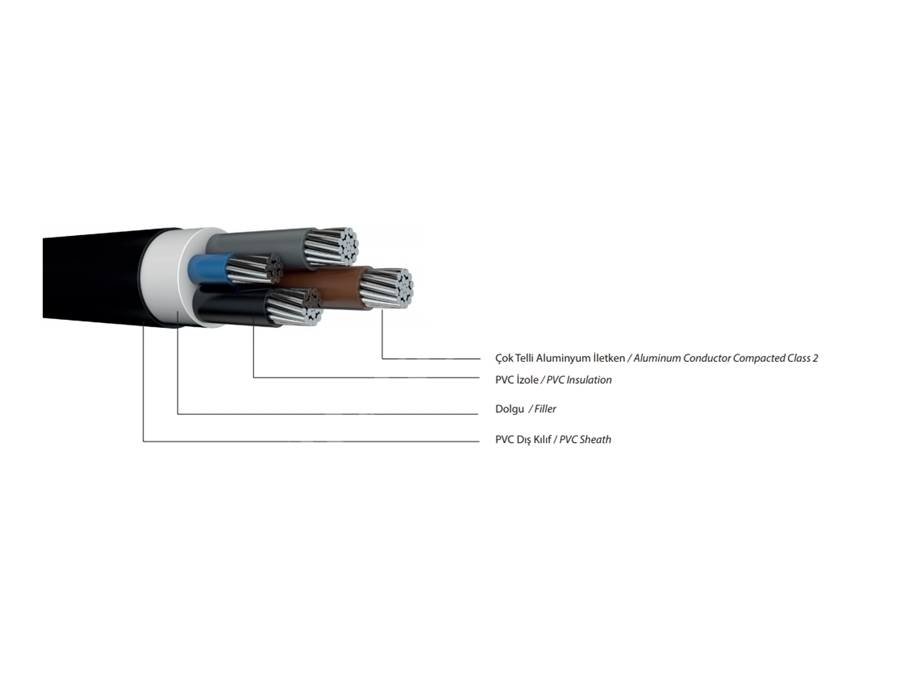 (N)AYY RM 3+1 CORE 1 Kv Alüminyum İletkenli Çok Telli Kablo 