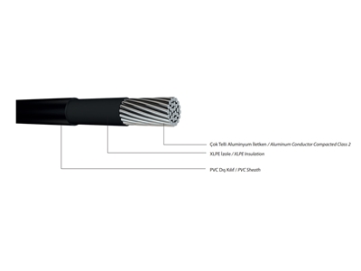 (N)A2XY RM 1 (Sıngle) Core Xlpe İzoleli Kablo