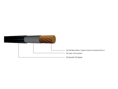 0.6/1 Kv - (N)YY RM 1 (Single) Core Tek Damarlı Bakır Kablo - 1