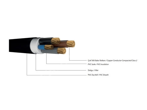 (N)YY RM 3+1 Core Pvc İzoleli Bakır Kablo