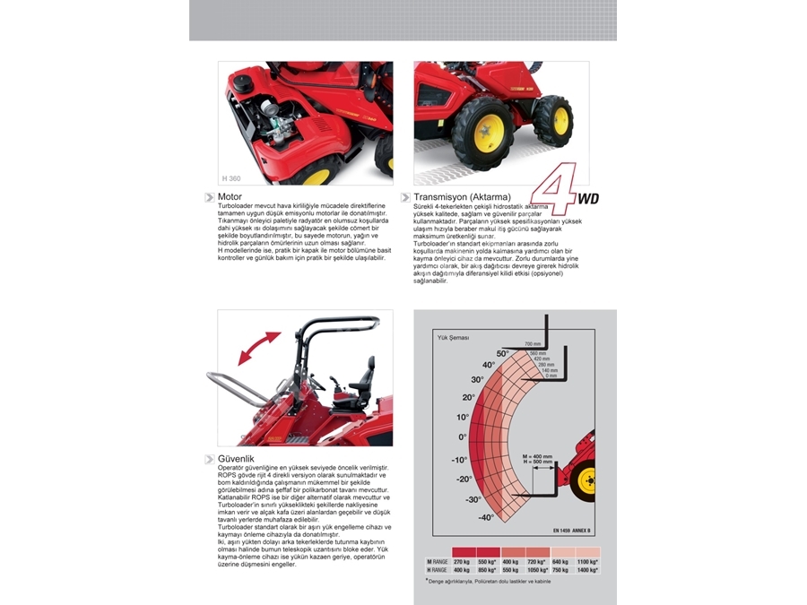 Turbo Loader H280