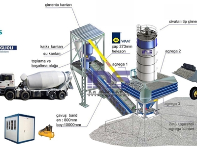 Kuru Tip Portatif Beton Santrali 70 M³/S - 3