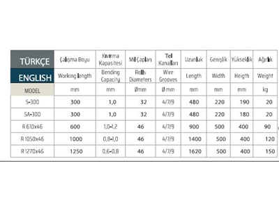 3 Toplu Manuel Ayaksız Silindir Makinası  - 1