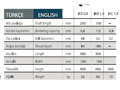 IKS 0.8 Автоматическая машина для намотки шнуров - 1