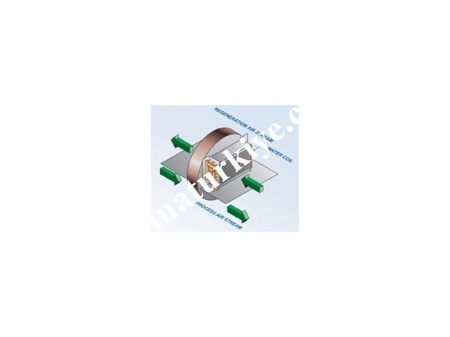 Havuz Nem Alma Cihazı 157xX1160x540 Mm