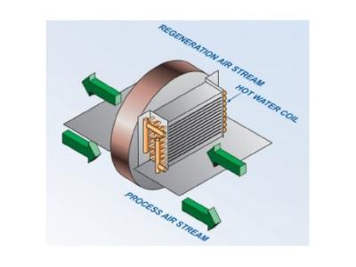Havuz Nem Alma Cihazı 2150x1350x680 Mm - 1