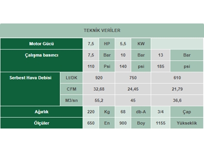 7,5 Hp İnvertörlü Vidalı Kompresör - 2