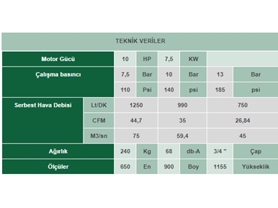 10 Hp İnvertörlü Vidalı Kompresör - 5