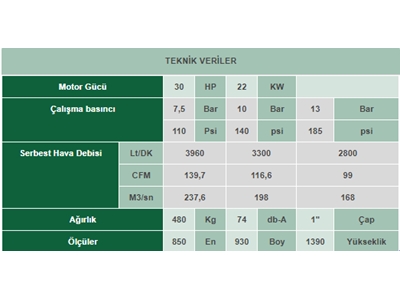 30 Hp İnvertörlü Vidalı Kompresör - 5