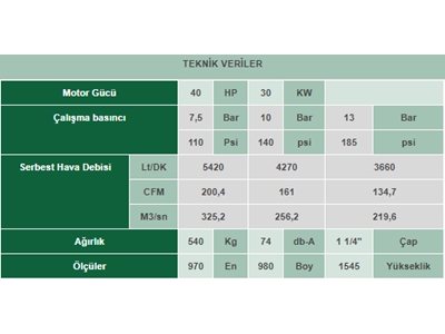 40 Hp İnvertörlü Vidalı Kompresör - 5