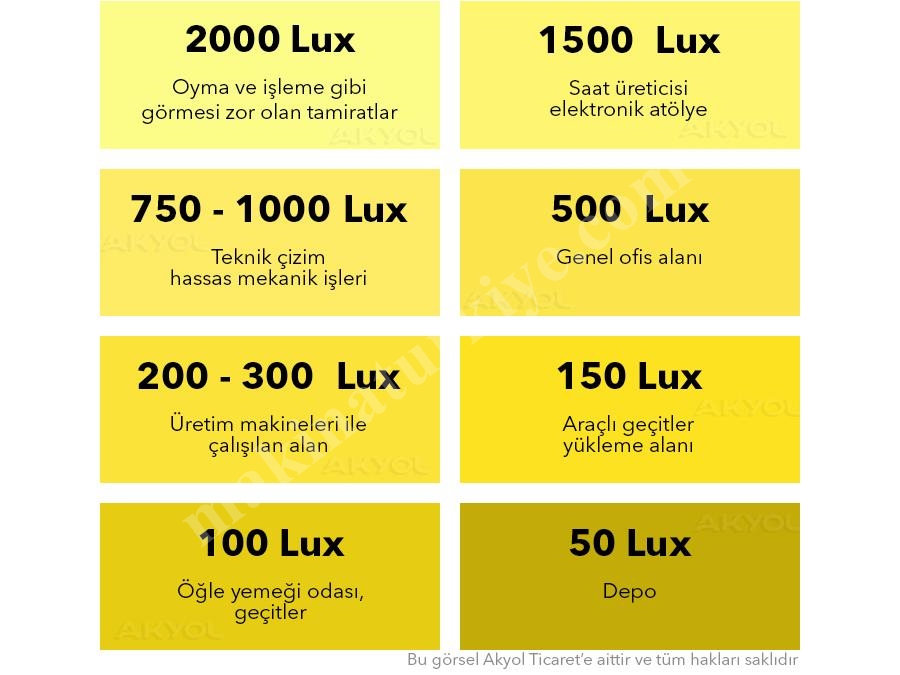 0 ~ 200.000 Lux Spiral Kablolu Işık Ölçer Lüksmetre