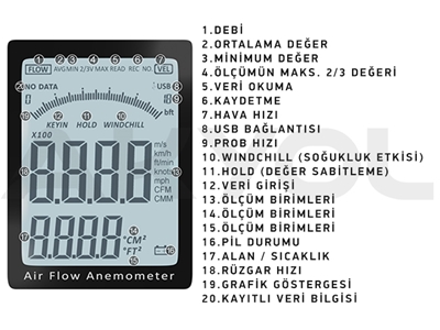 Hava Hızı Hava Debisi Ve Kayıt Cihazı - 10