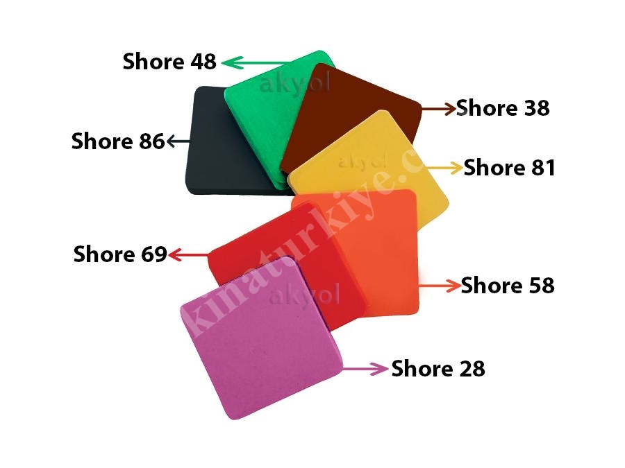 Shore A Sertlik Ölçer Test Kiti