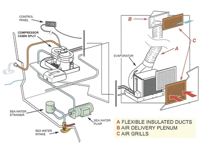 Marin Kliması 10000 Btu - 2