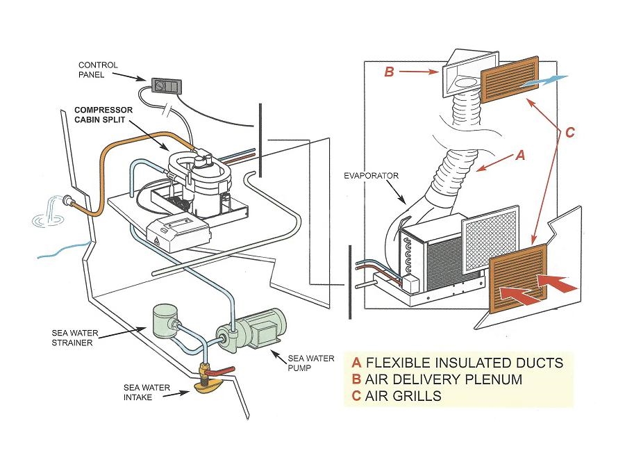 Marin Kliması 10000 Btu