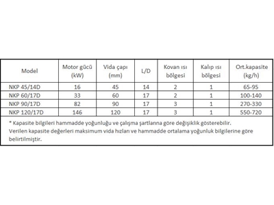 Yüksek Kapasiteli Kauçuk Ekstrüder - 6