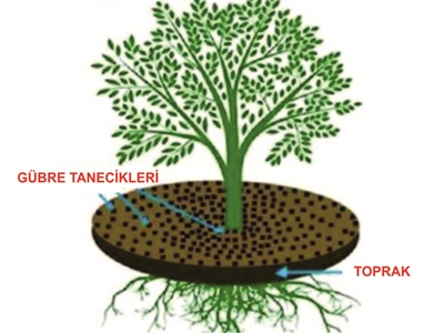 Toprak Altı Gübre Atma Makinası - 1