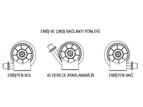 0,37-5,5 kW Alüminyum Gövdeli Yüksek Basınçlı Körük Fan 