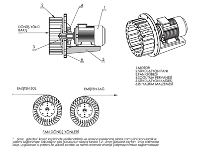 0.75-3 kW Circulation Fan - 1