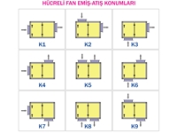 0,18-18,5 kW Hücreli Kabinli Fan  - 1